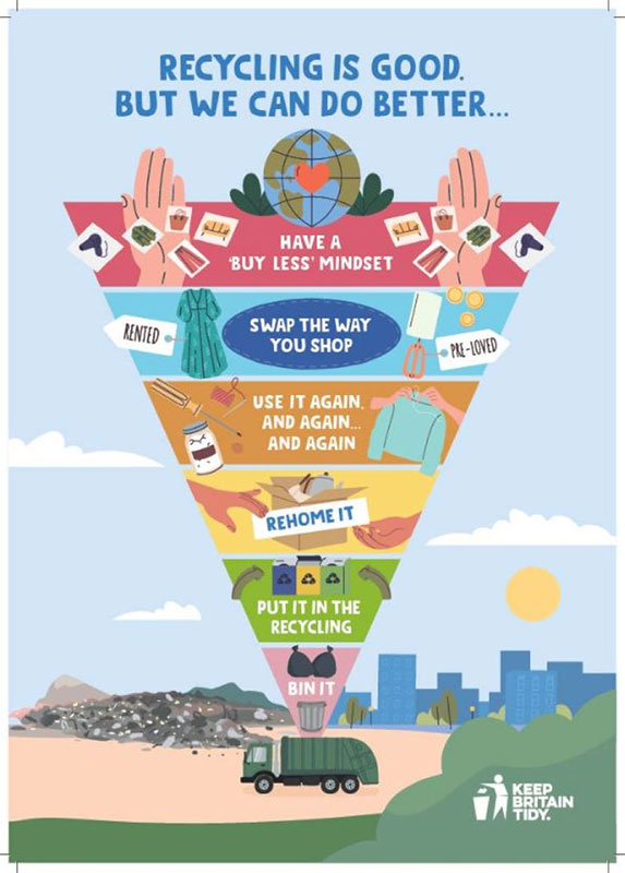 Graphic showing waste hierarchy